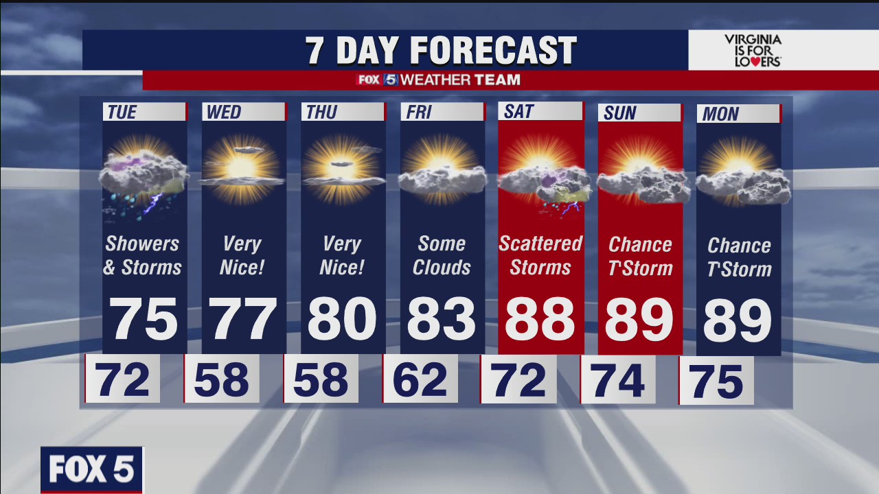 FOX 5 weather at 6 pm