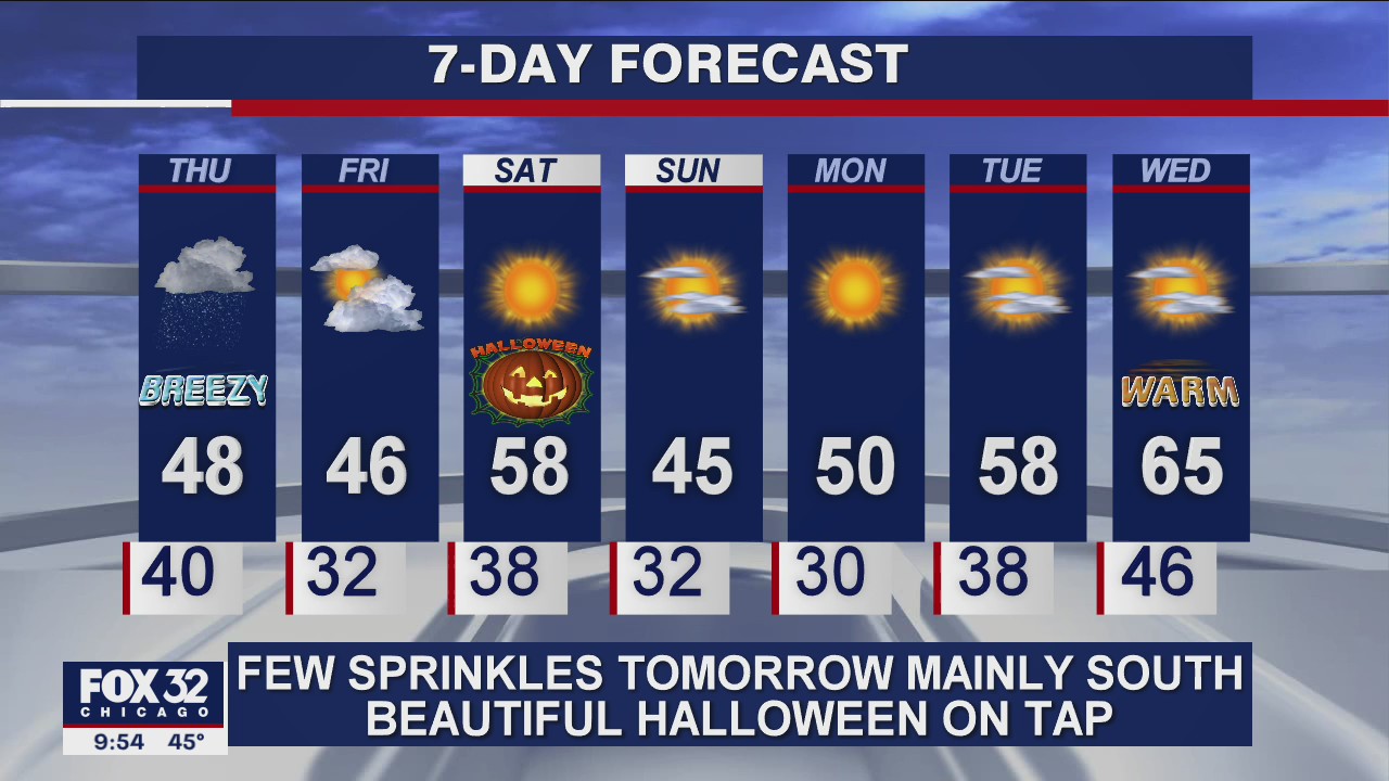 10 p.m. forecast for Chicagoland on Oct. 28