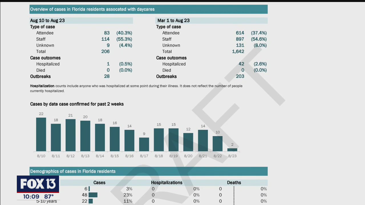 Website gives parents COVID-19 data from schools