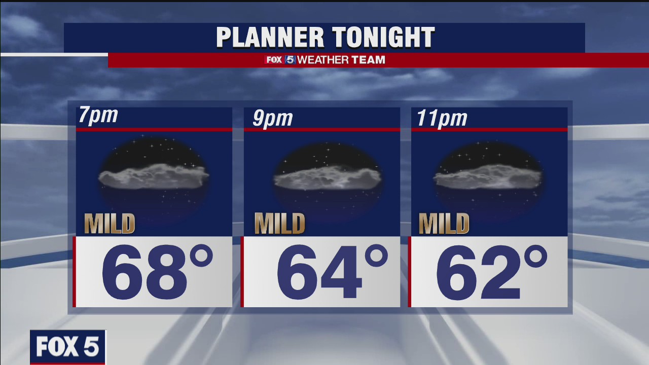 Thursday Evening Weather Forecast
