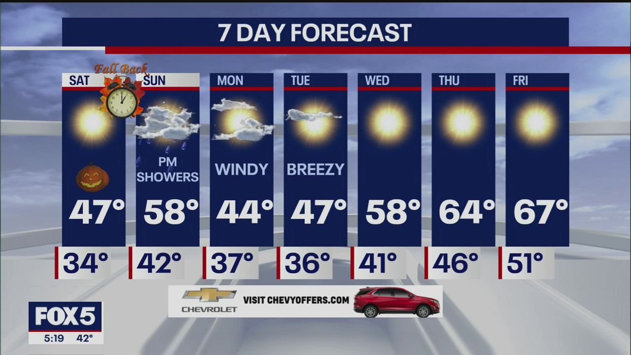 Weather forecast