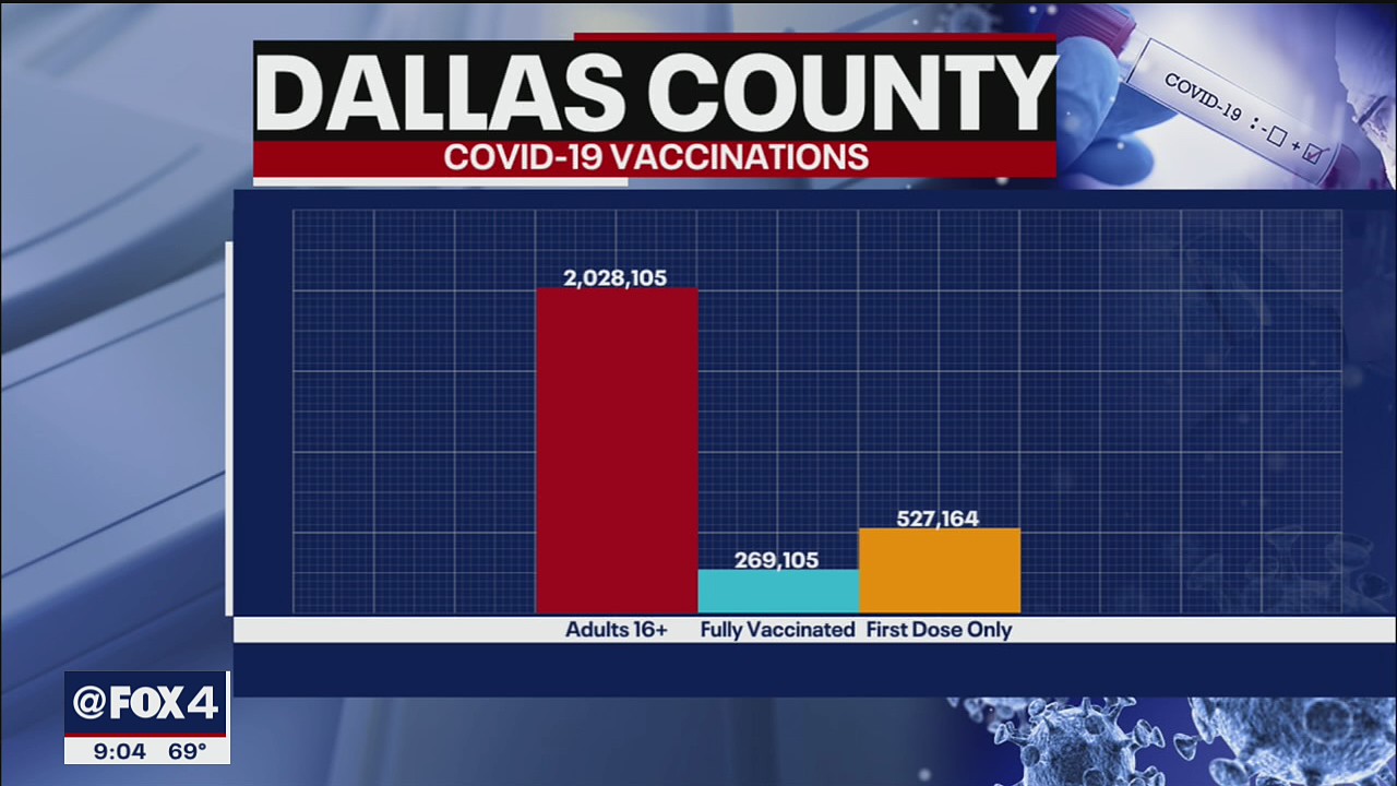 Texas opening COVID-19 vaccine to all adults on Monday