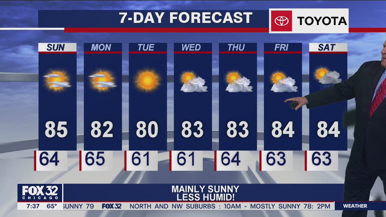 Sunday morning forecast for Chicagoland on August 16th