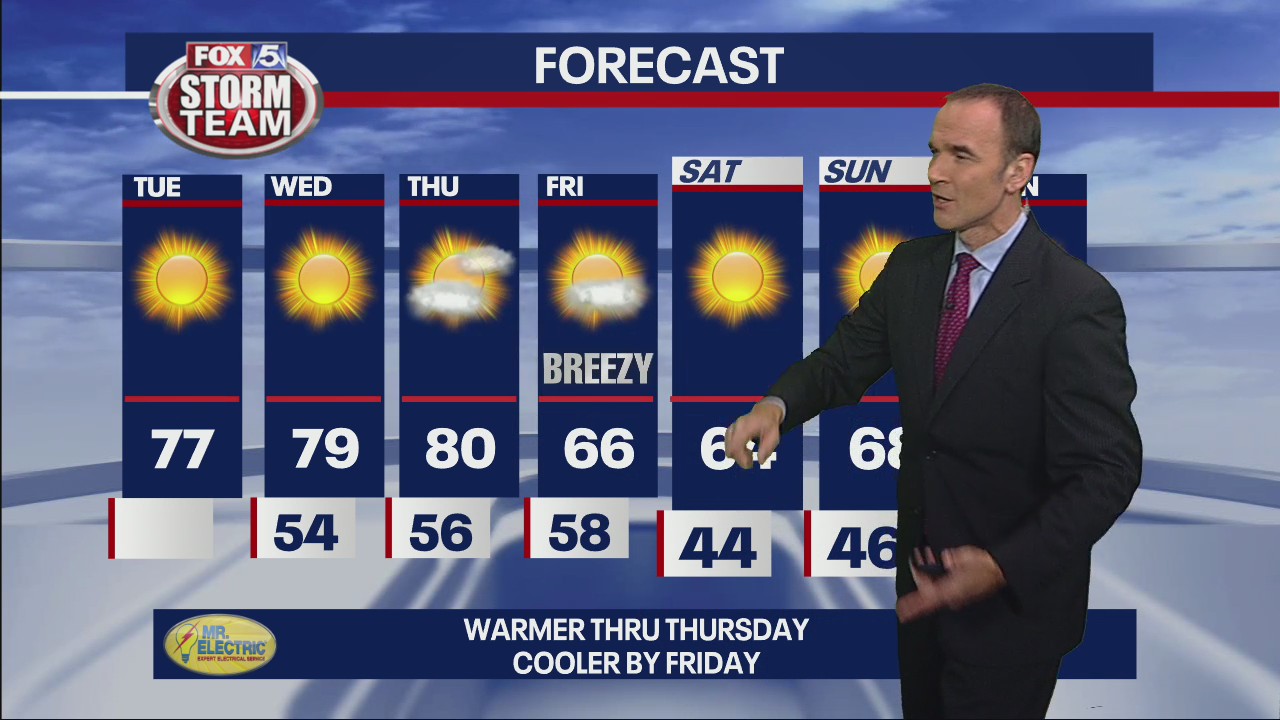 Tuesday morning forecast