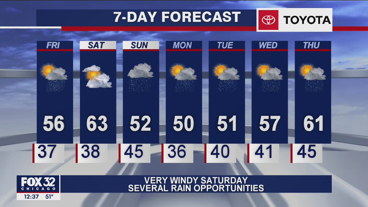 Afternoon forecast for Chicagoland on Oct. 16th