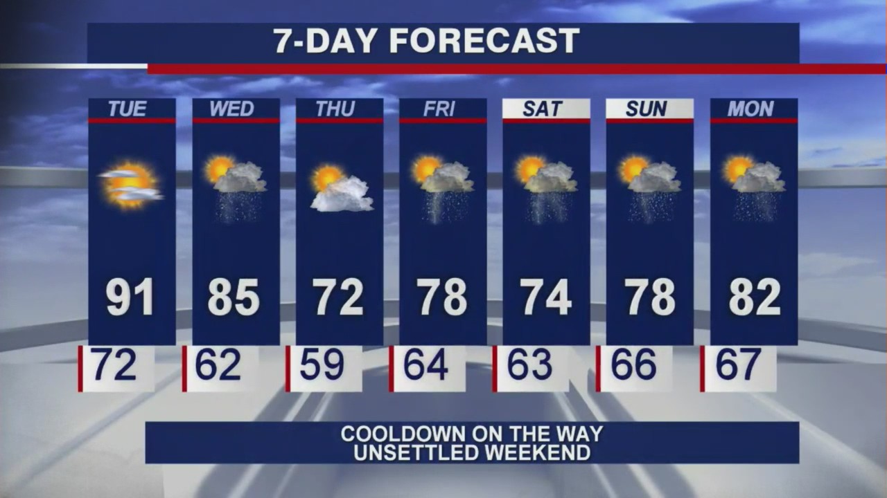 Afternoon forecast for Chicagoland on July 6th