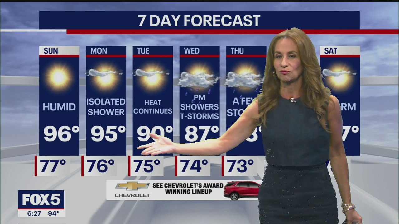 Weather forecast