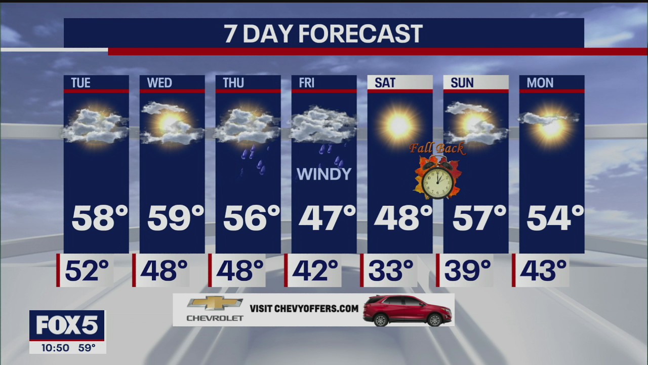 Weather Forecast