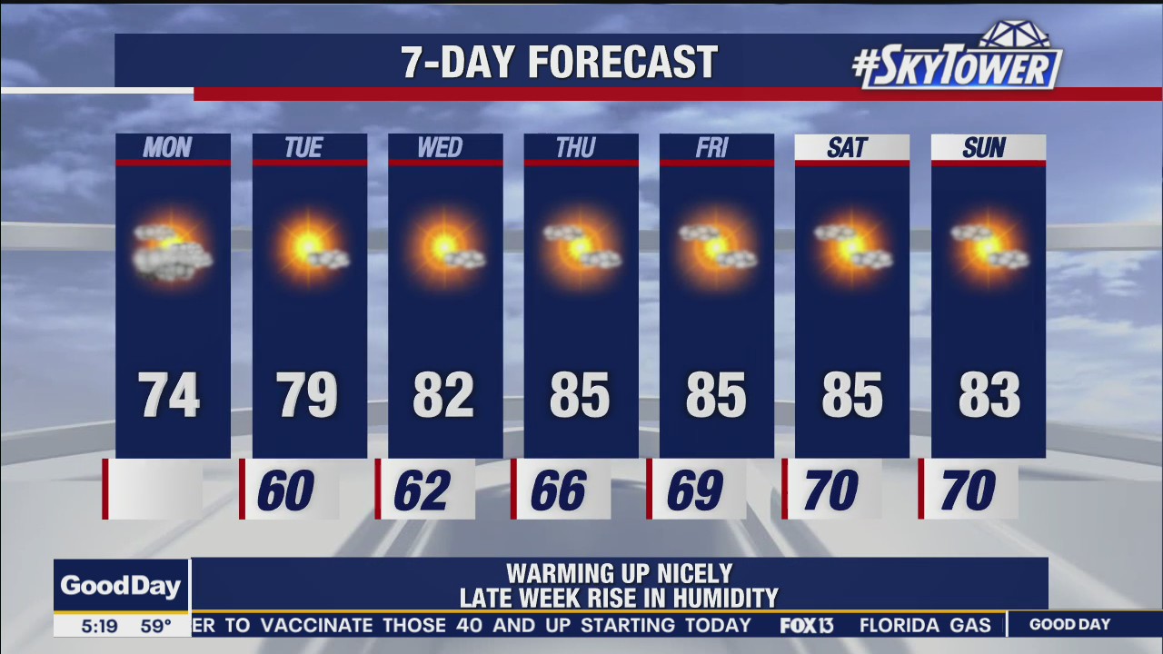 Monday Morning Weathercast