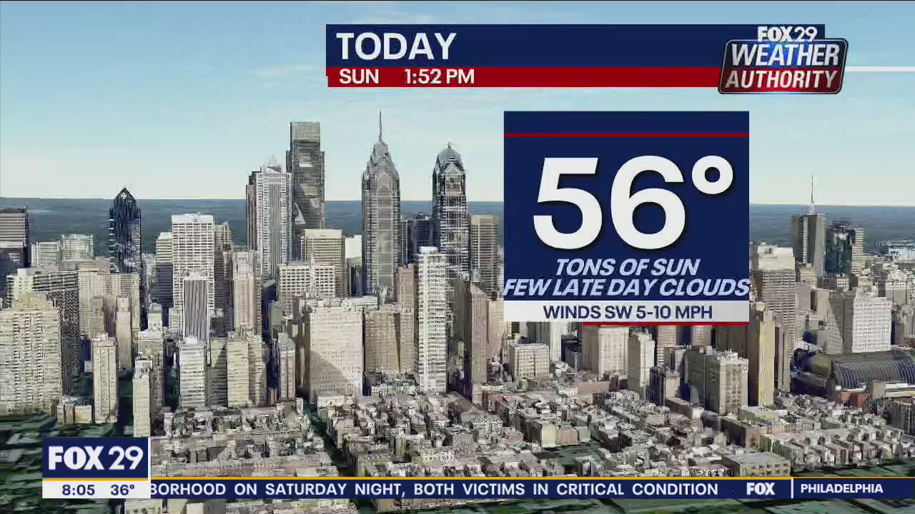 Weather Authority: Sunny and seasonable Sunday; rain ahead