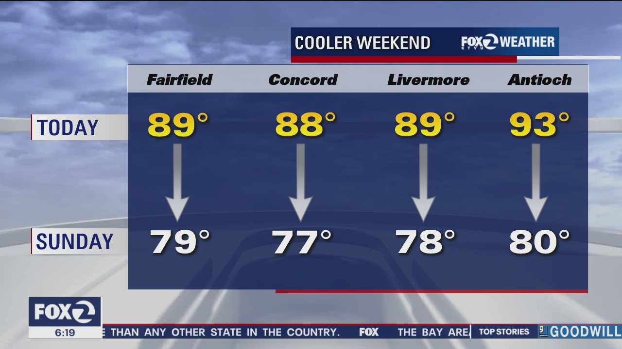 Cooler weekend ahead