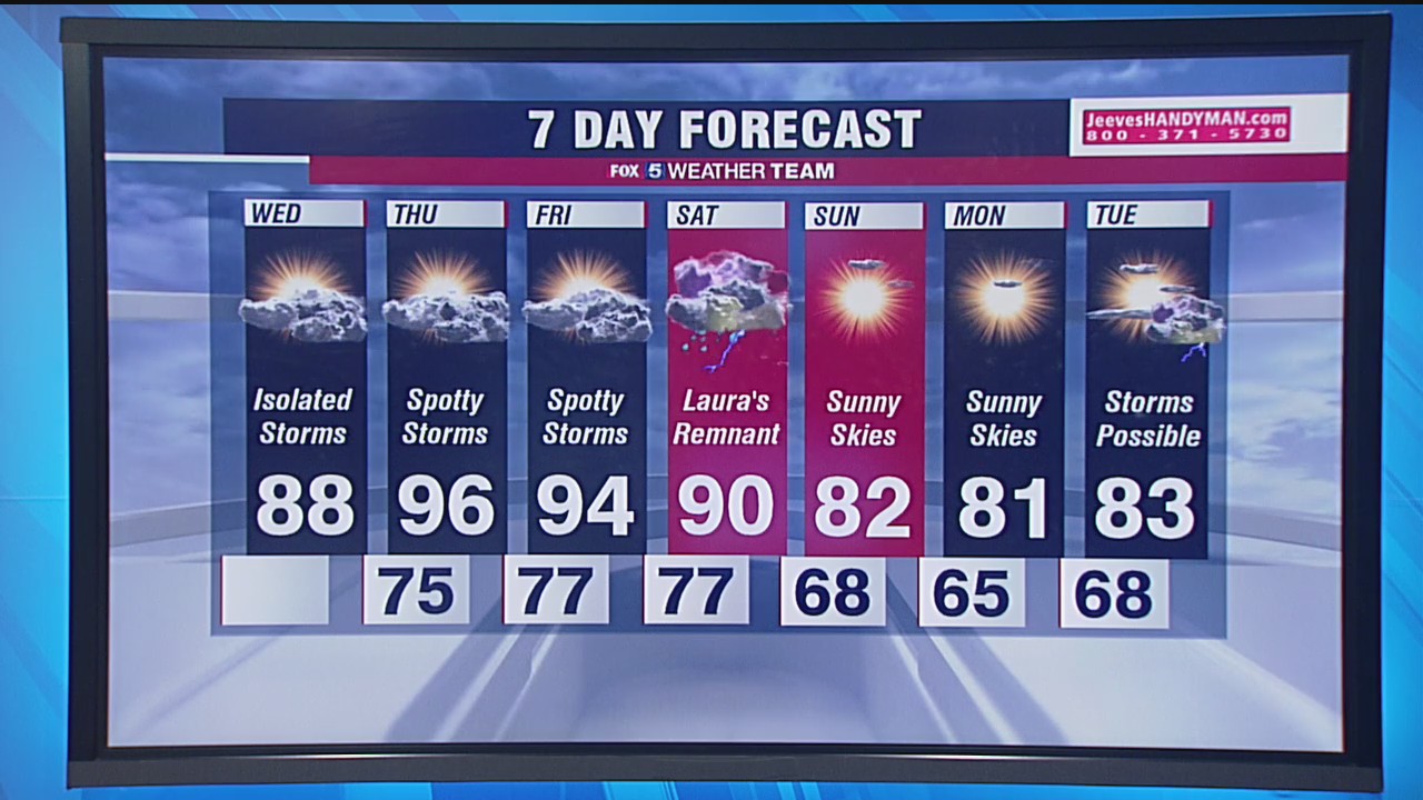 FOX 5 Weather forecast for Wednesday, August 26