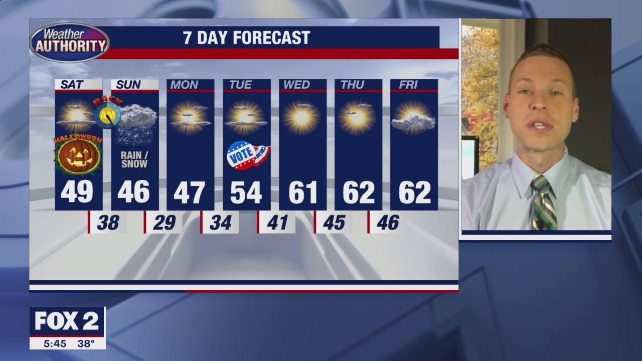 A chilly weekend but dry on Halloween