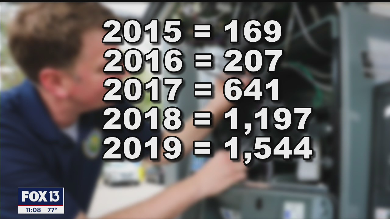 Gas pump skimmers on exponential rise, police warn