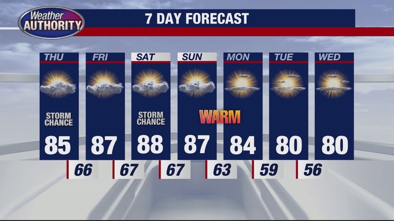 Still muggy, stray storm possibly tonight
