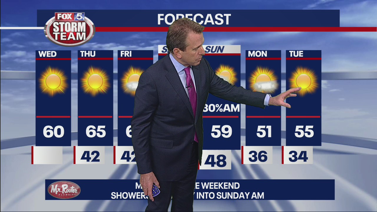 Wednesday Afternoon Forecast Update