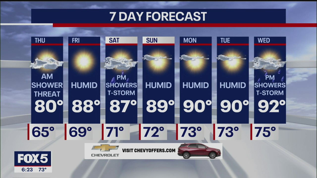 Weather Forecast