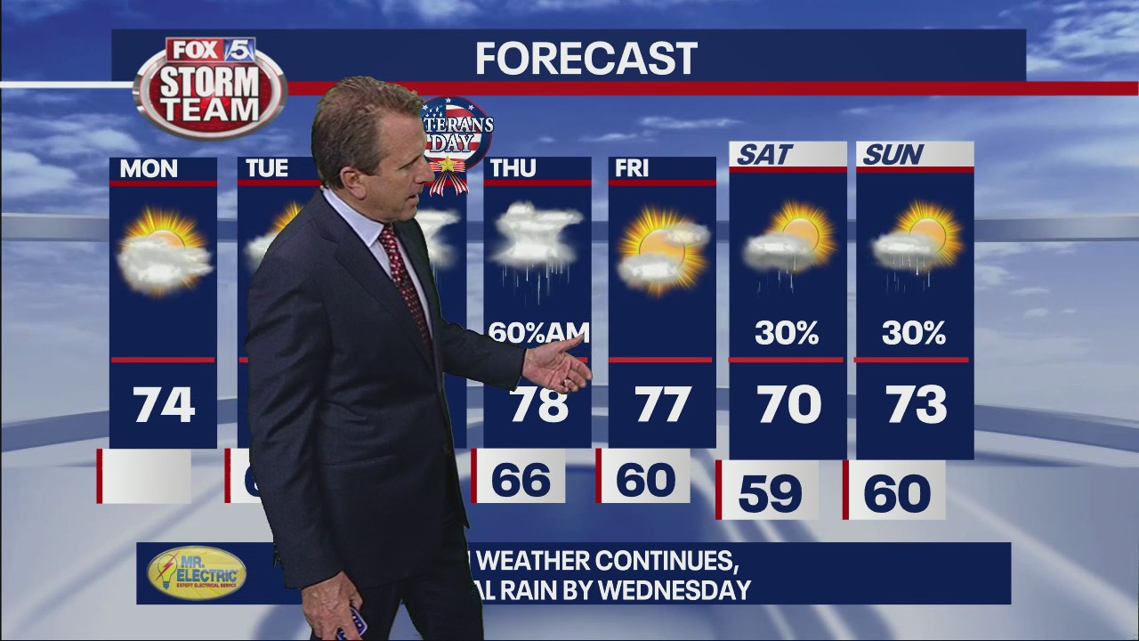 Monday Afternoon Forecast