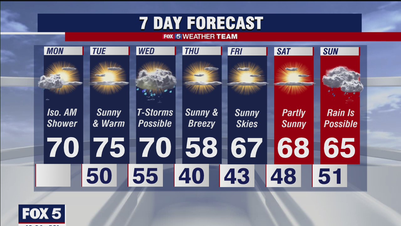 FOX 5 Weather afternoon forecast for Monday, April 19