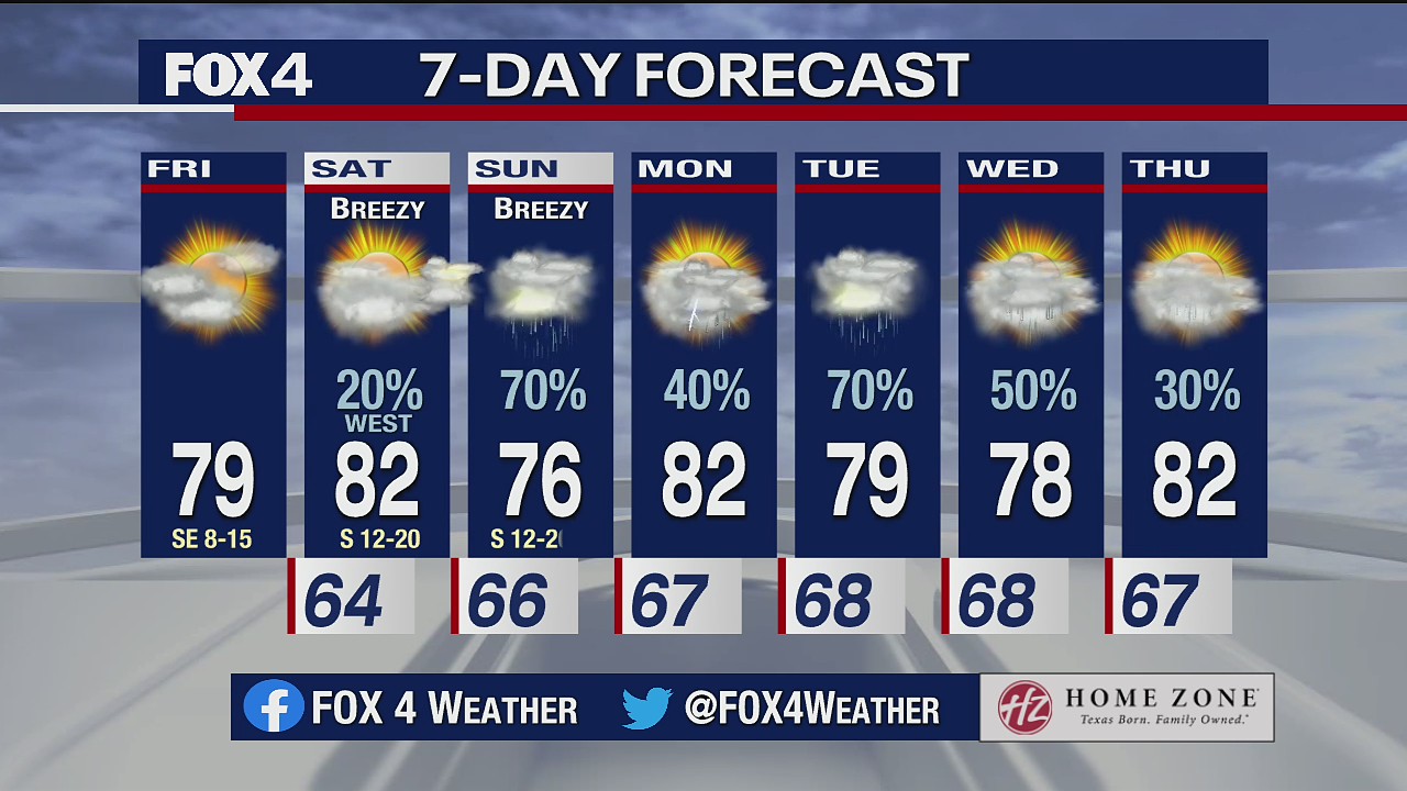 May 14, 2021 morning forecast