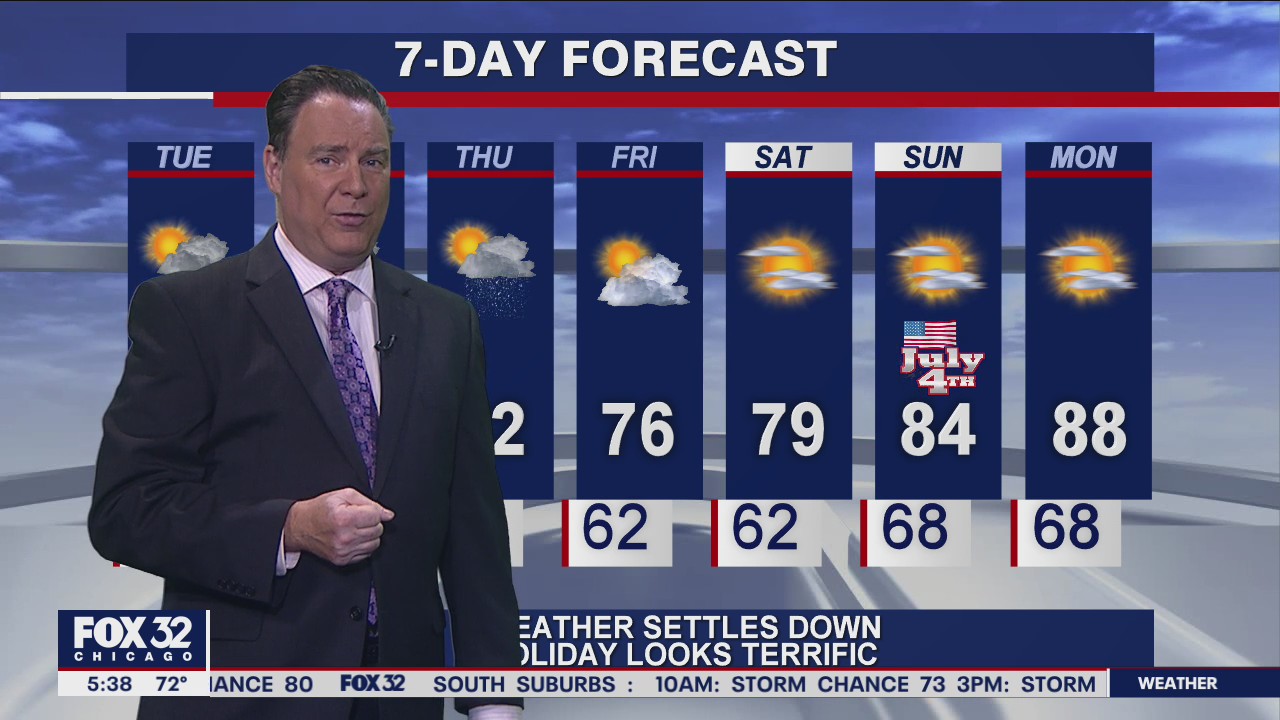 Morning forecast for Chicagoland on June 29th