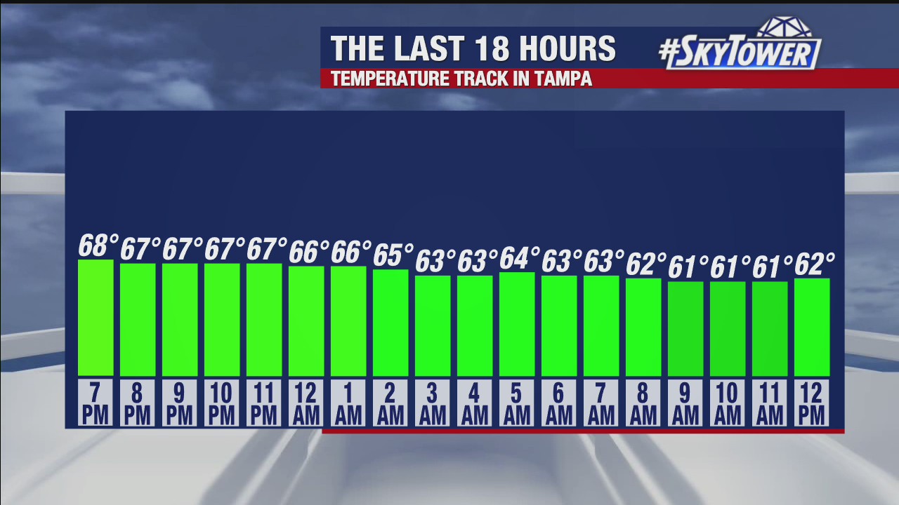 Tuesday afternoon forecast