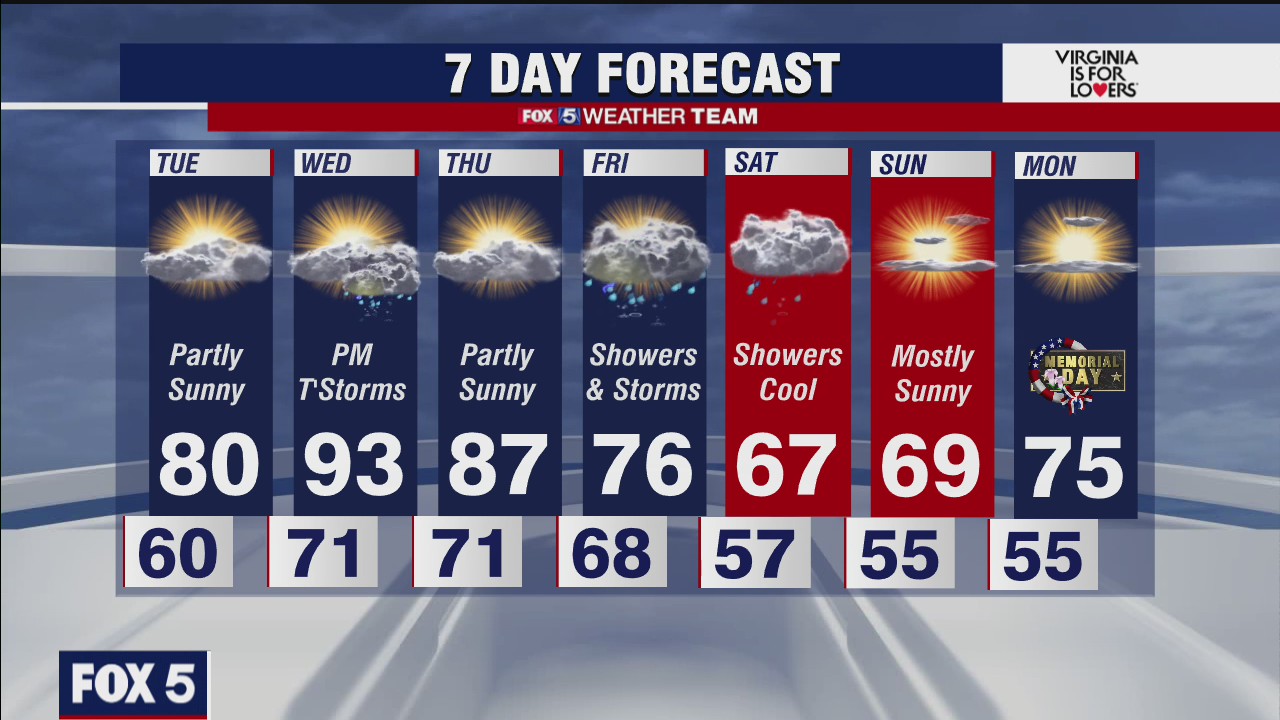 FOX 5 weather at 11pm