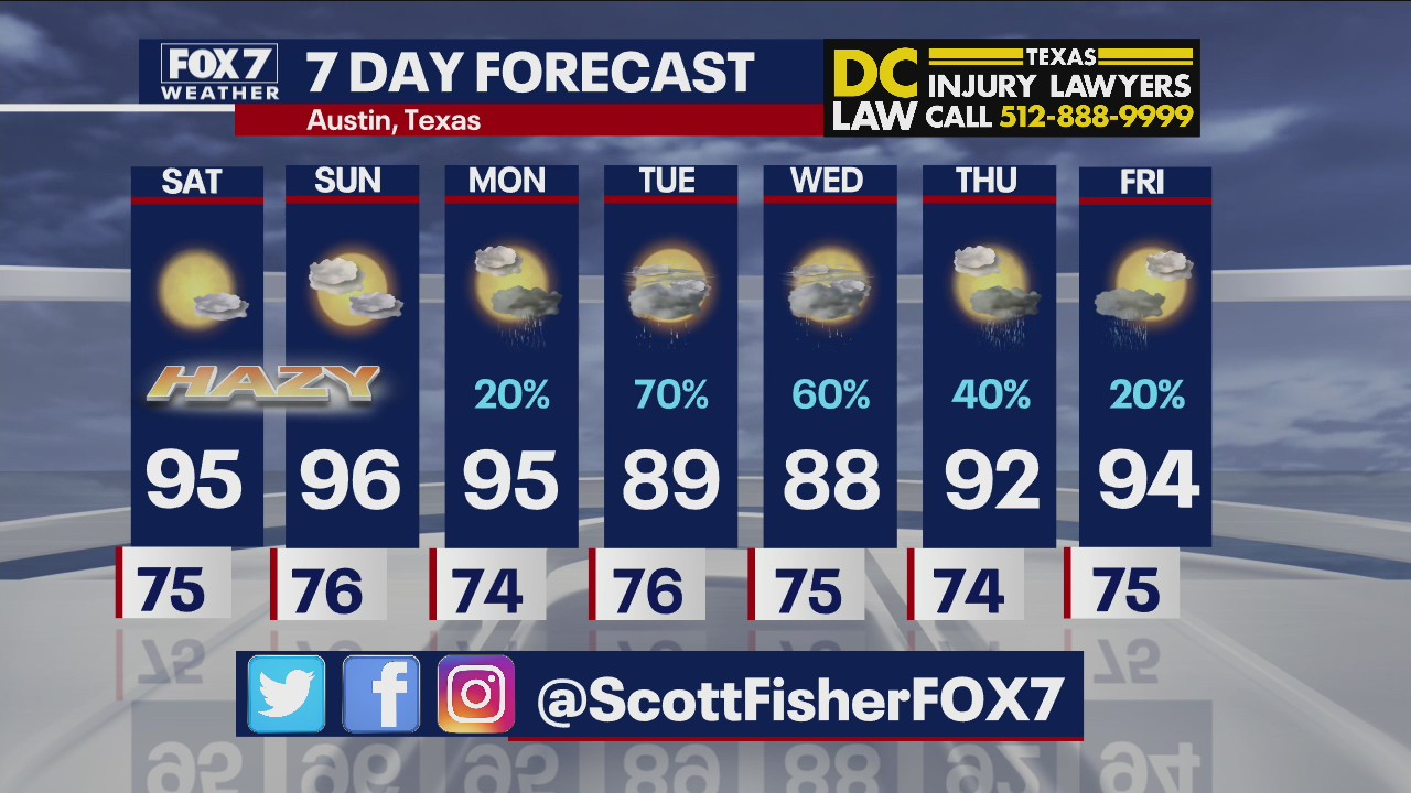 Evening weather forecast for July 16, 2021