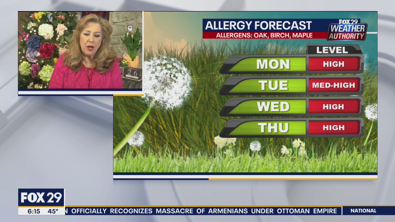 Weather Authority: 7-Day Forecast (AM)