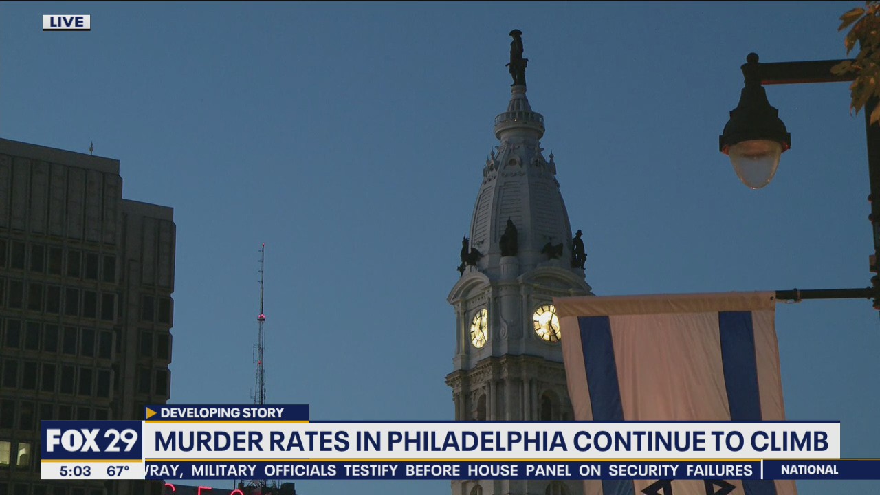 Philadelphia murder rate continues to climb, surpassing totals in all of 2013, 2014