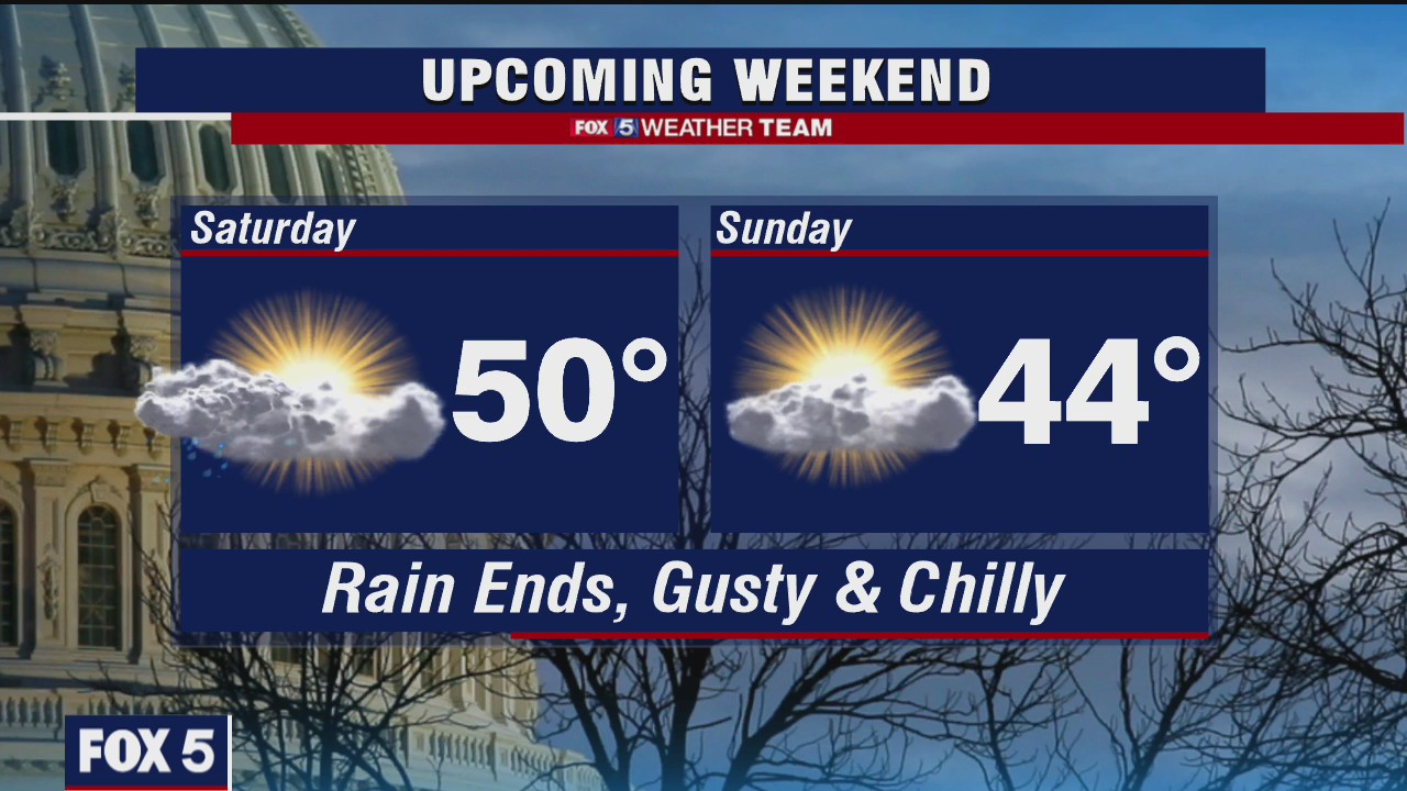 Friday Evening Weather Forecast