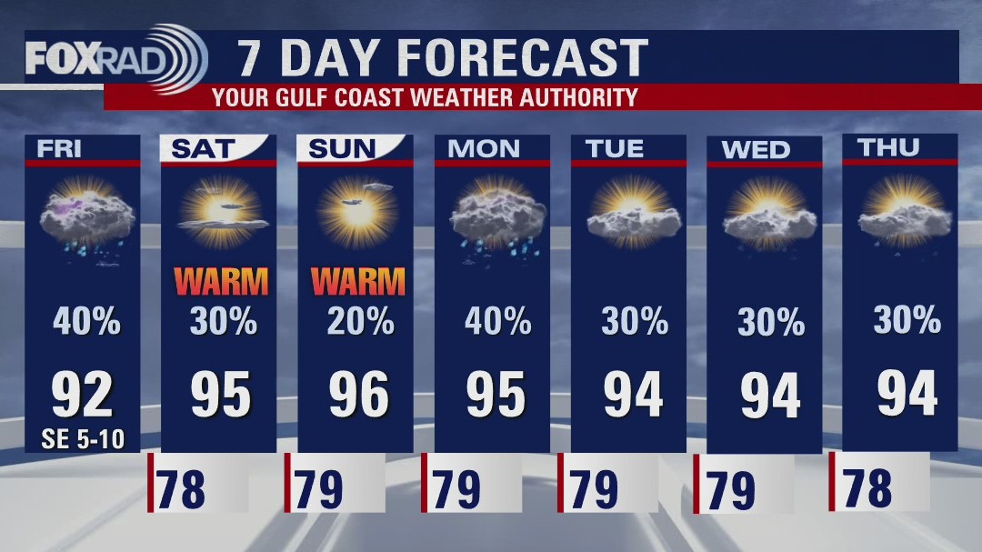 Friday weather forecast