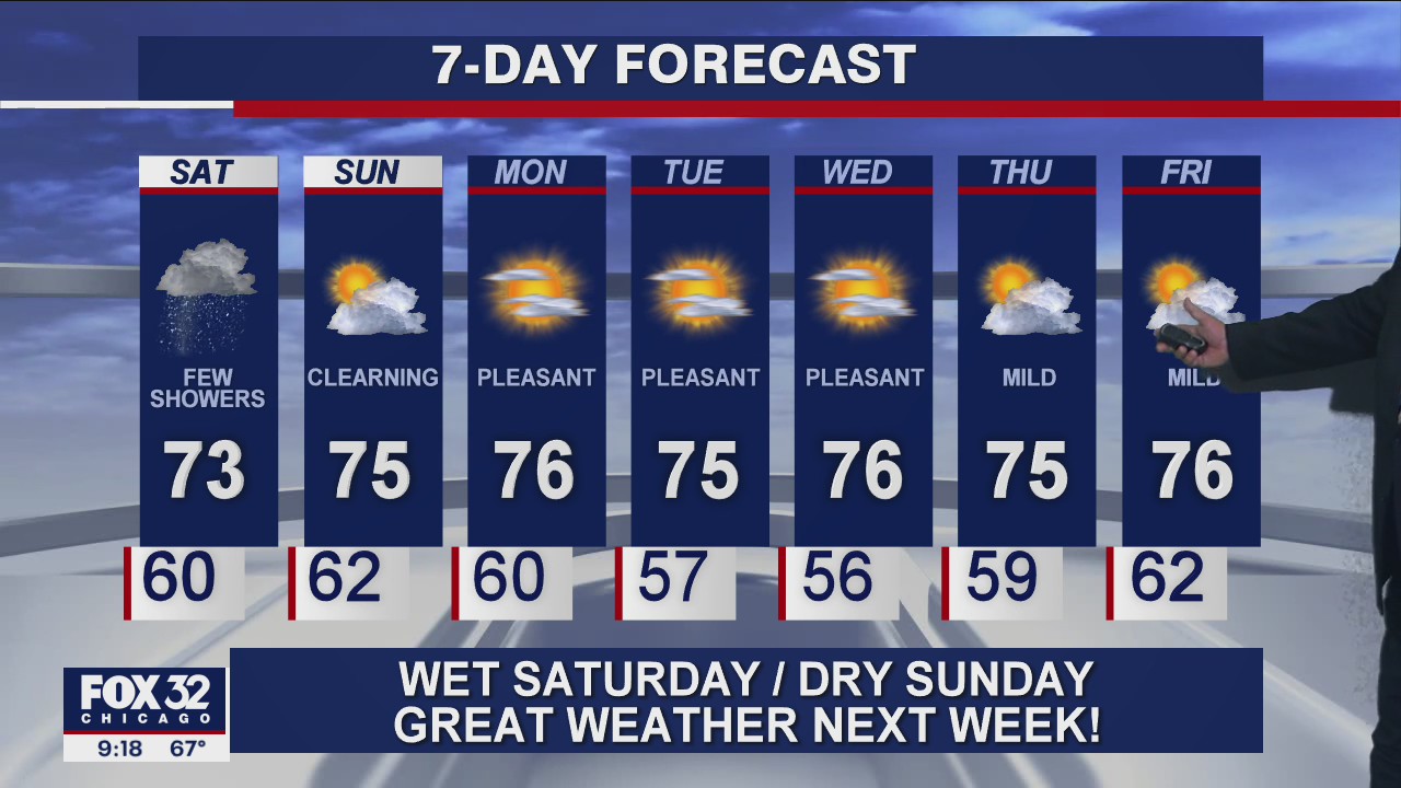 10 p.m. forecast for Chicagoland on September 11th