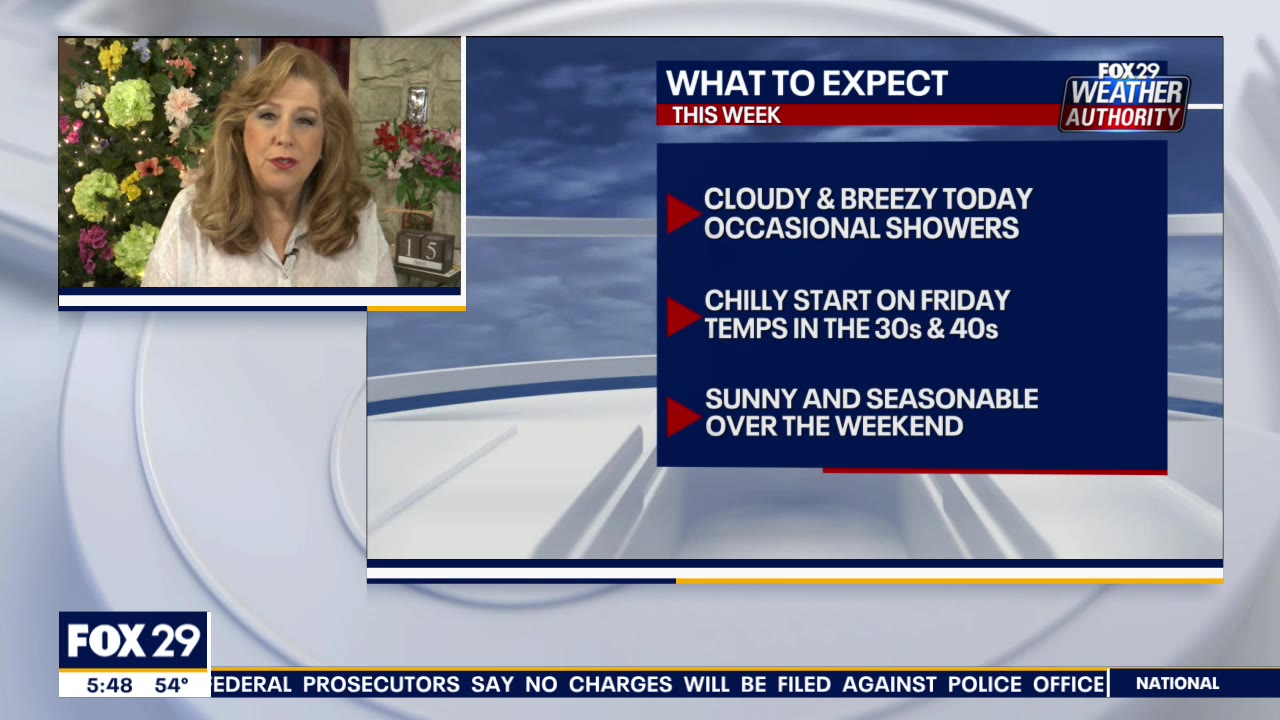 Weather Authority: Cloudy Thursday with spotty showers