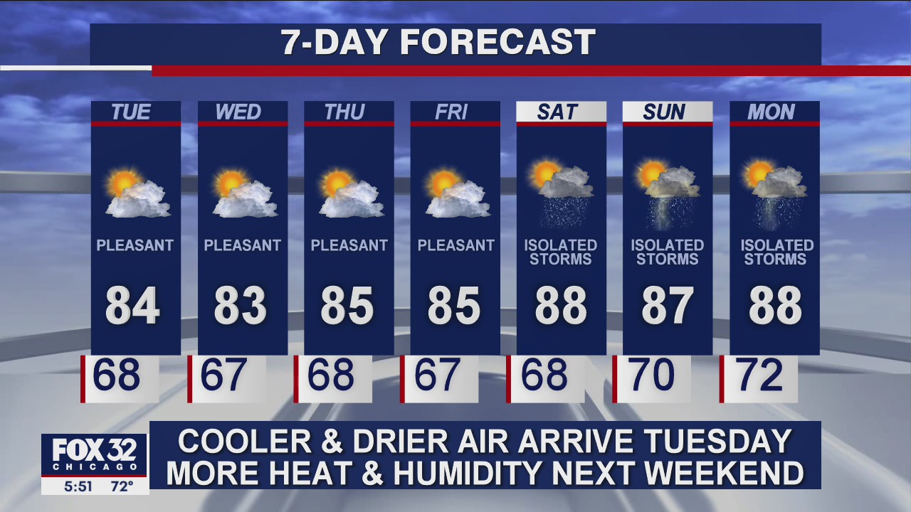 6 p.m. forecast for Chicagoland on August 10