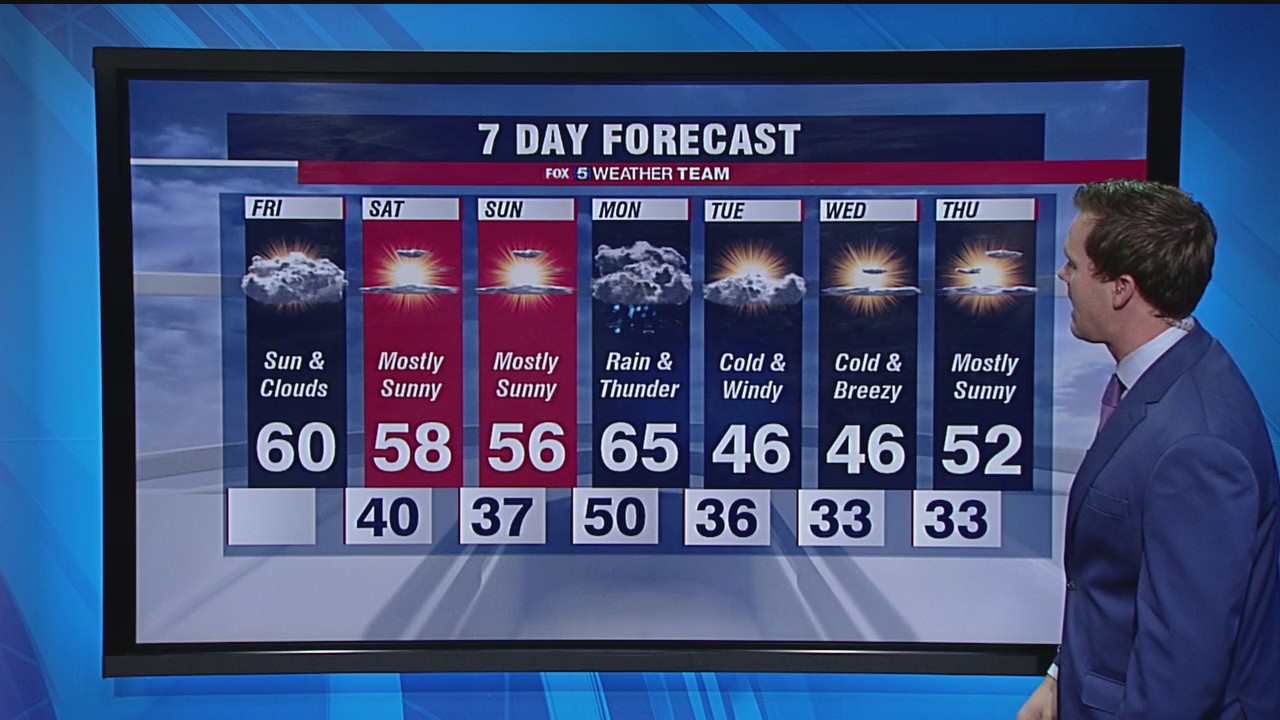 Friday Morning Weather Forecast