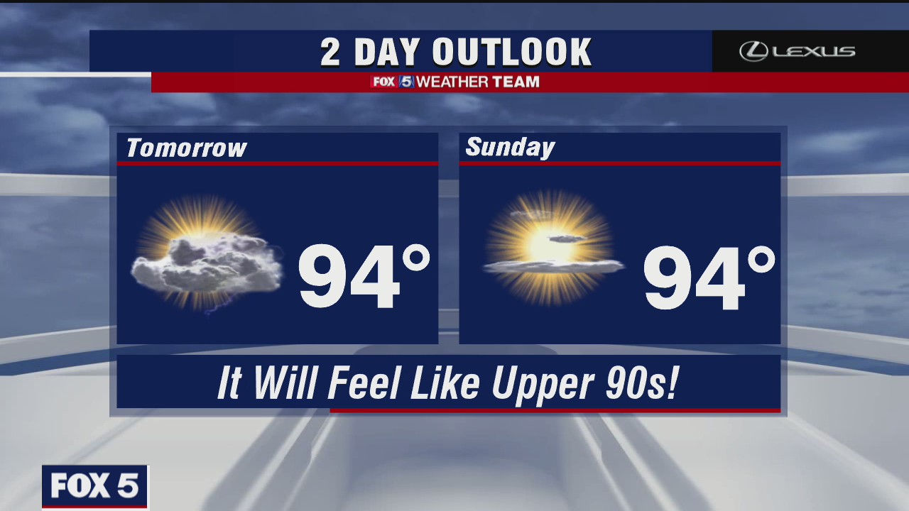 Friday Evening Weather Forecast