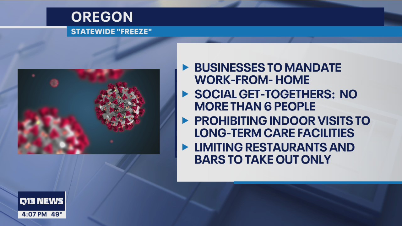 Oregon Gov. Kate Brown announces 14-day statewide 'freeze'