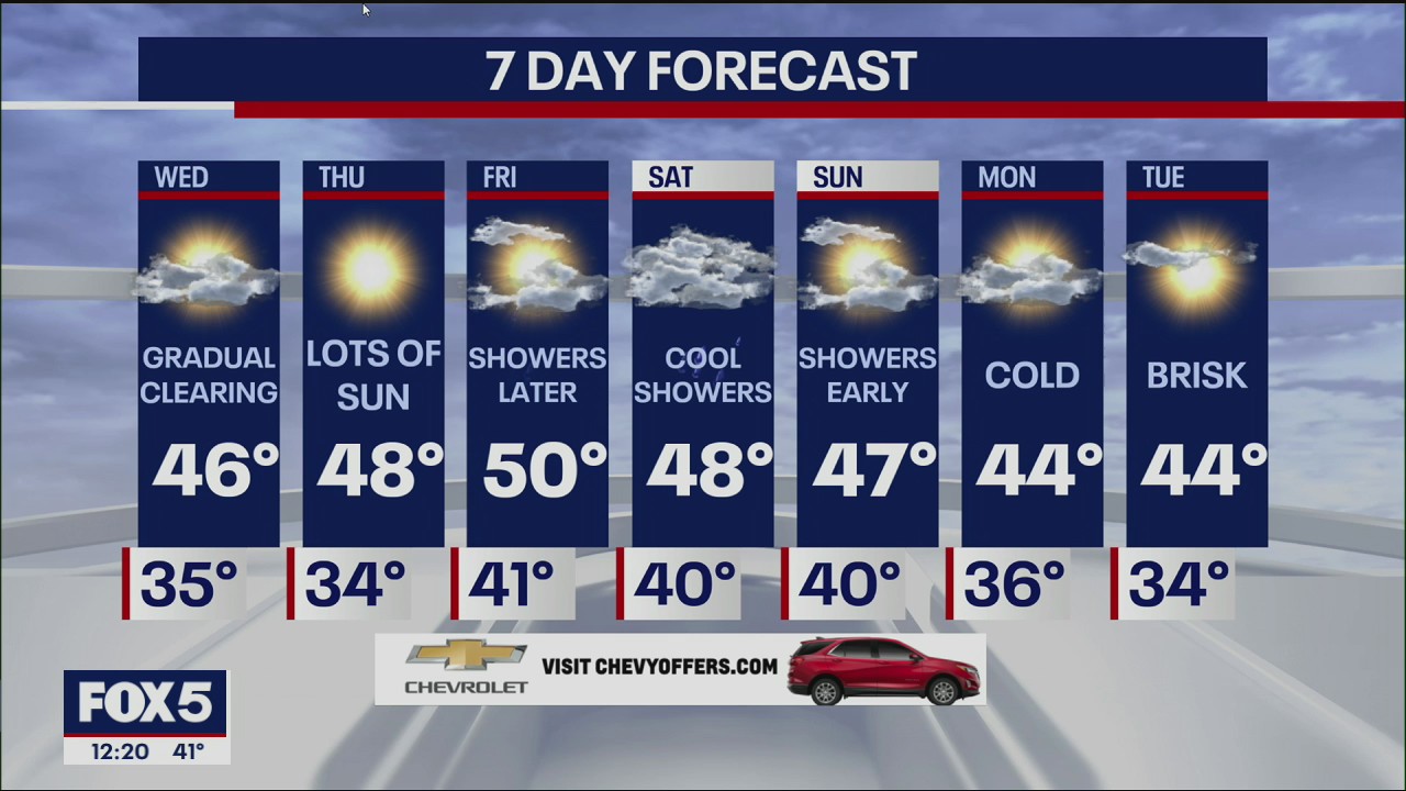 Weather Forecast
