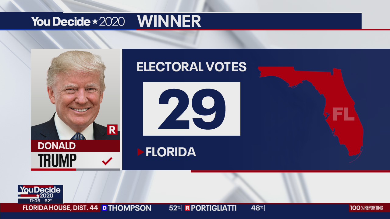 Pres. Trump wins Florida's 29 electoral votes