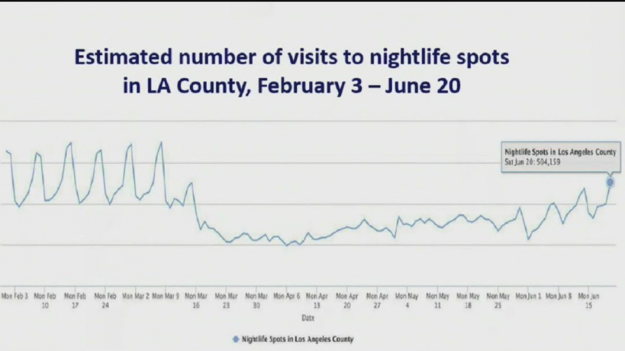 Coronavirus cases spike across California
