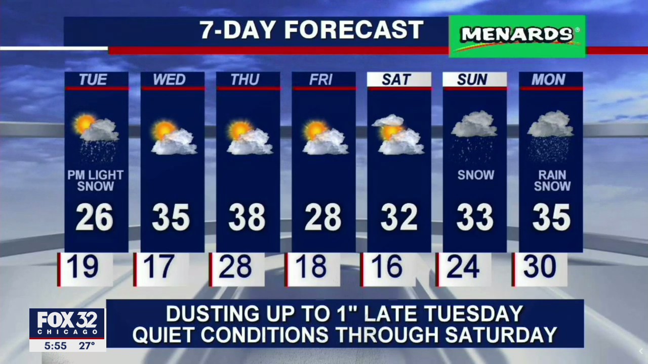 6 p.m. forecast for Chicagoland on Jan. 18