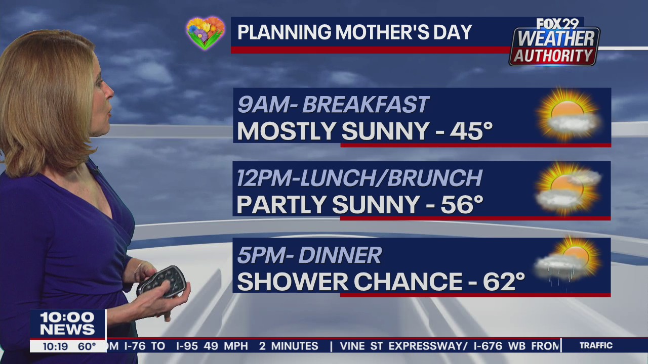 FOX 29 Weather Authority: 7-Day Forecast