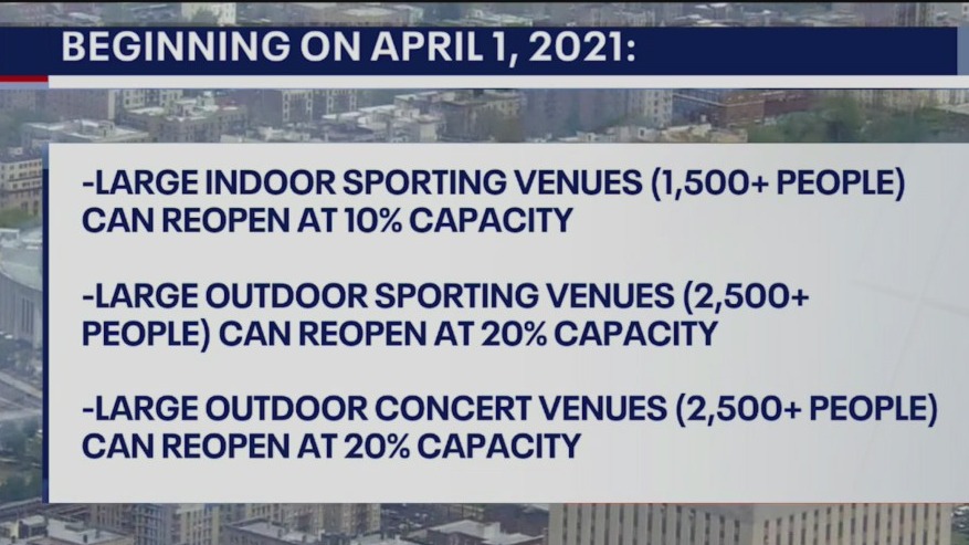 Reopening continues at sporting venues in NY