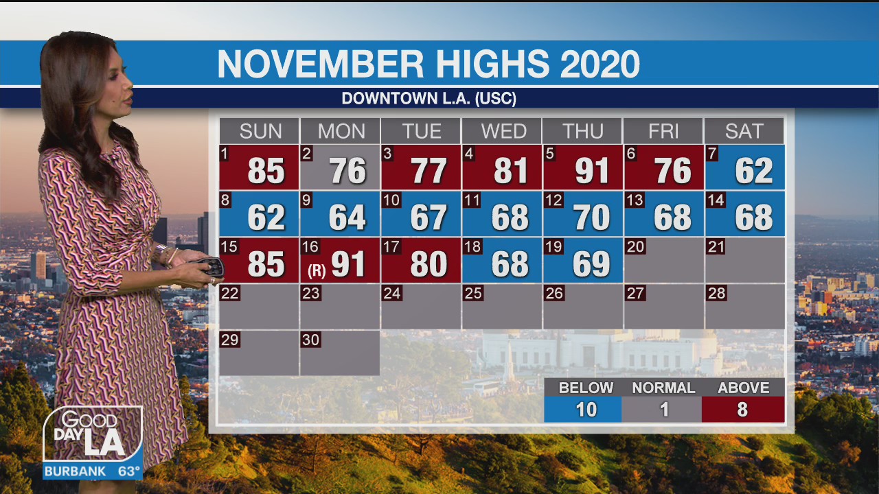 Weather Forecast for Friday, November 20