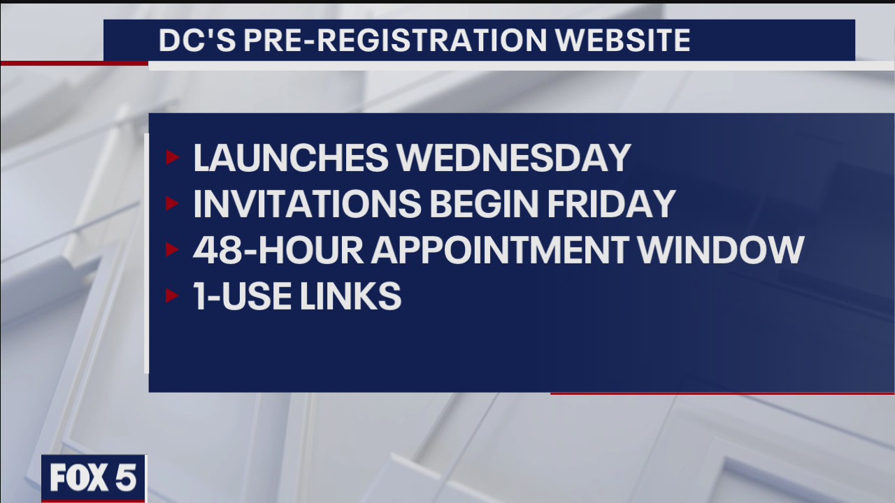 DC working through vaccine pre-registration issues