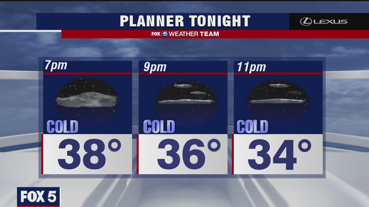 Monday Evening Weather Forecast