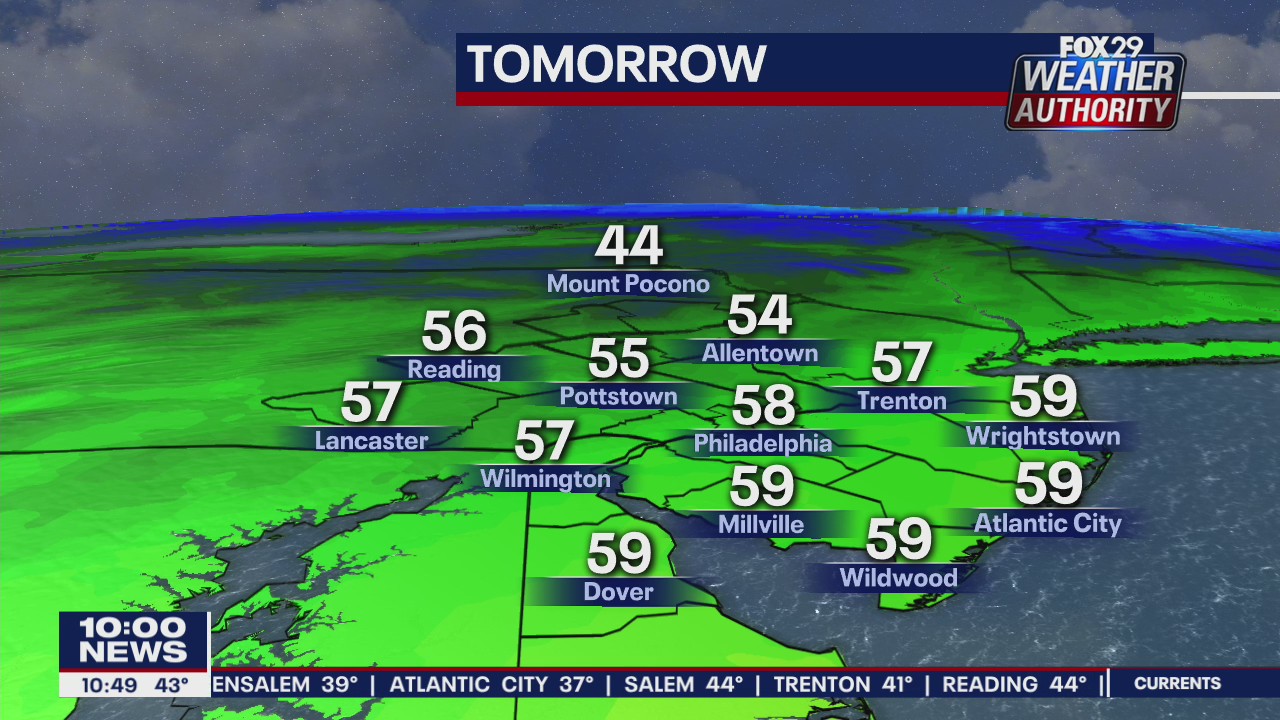FOX 29 Weather Authority: 7-Day Forecast (Tuesday update)