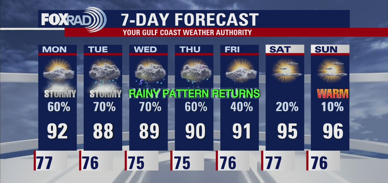 Monday morning weather with FOX 26 Meteorologist Collin Myers