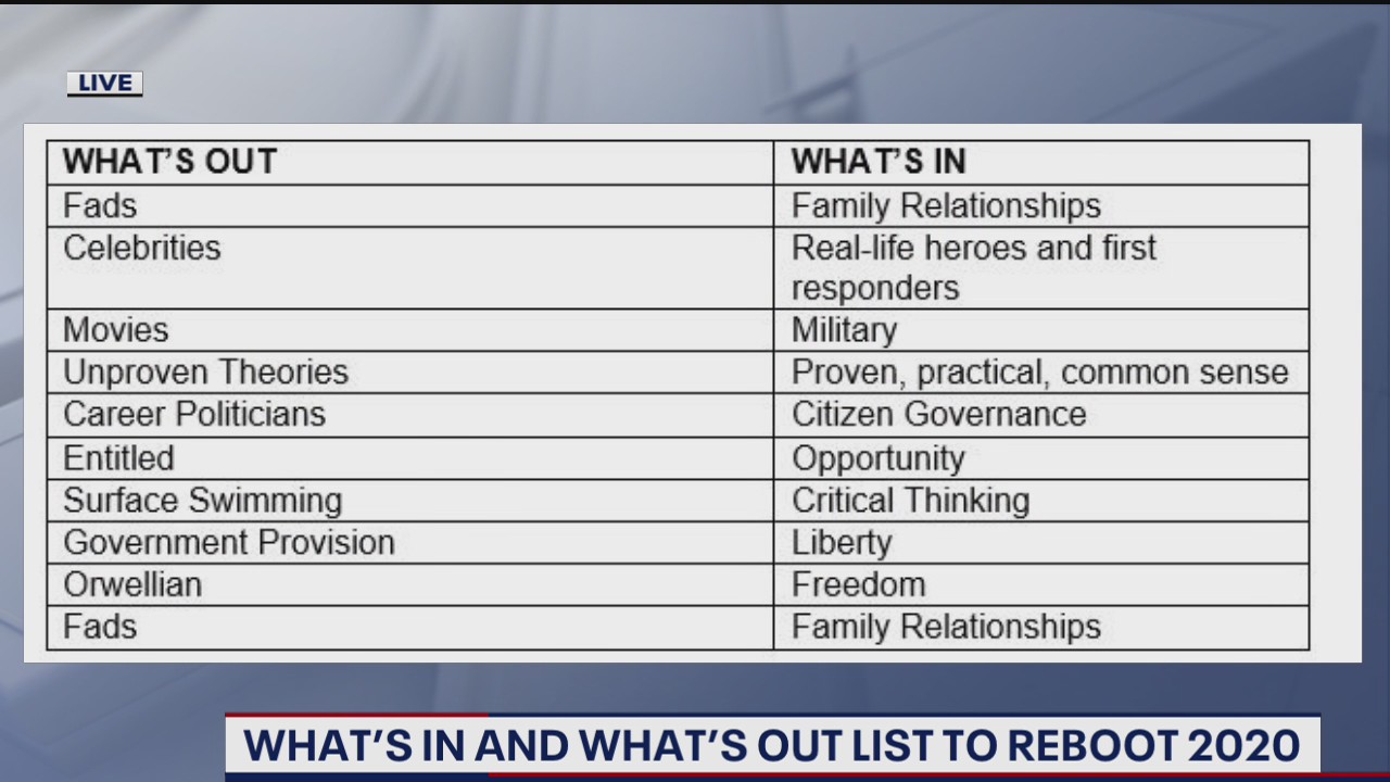 What's in and out to reboot 2020